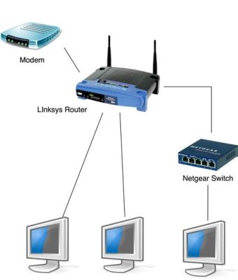 ルーター 2台 別ネットワーク：デジタル時代の接続性と分離の哲学